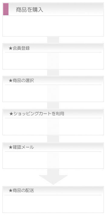 購入方法